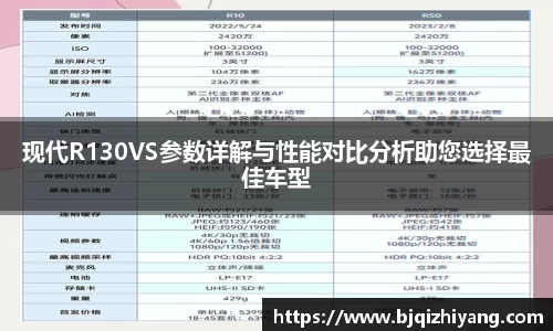 必一运动现代R130VS参数详解与性能对比分析助您选择最佳车型